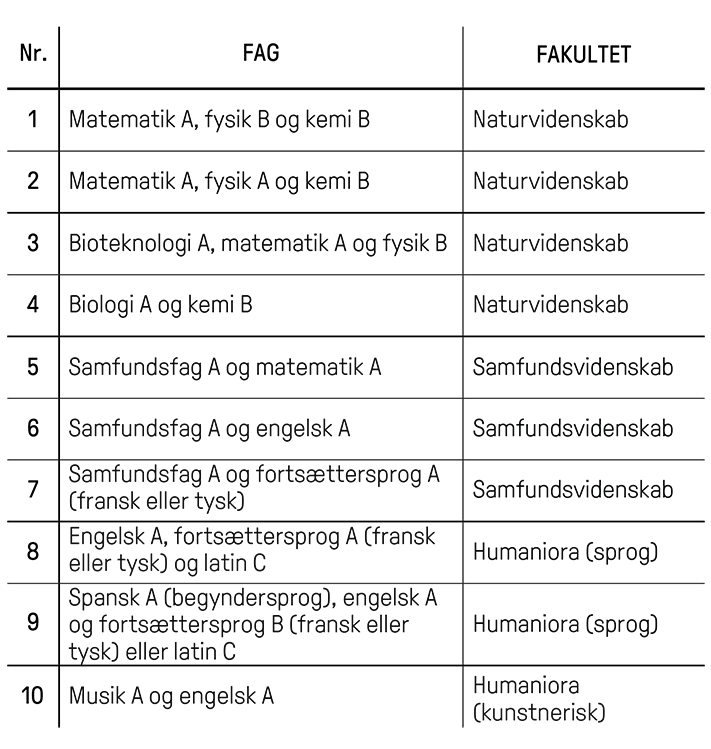 s. 31 Studieretninger skema