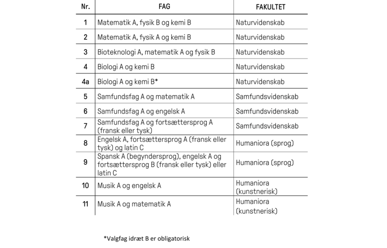 Studieretninger skema 2023 1
